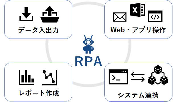 RPA4つの特長