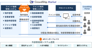 CSMシステム概要図