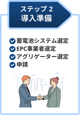 導入準備