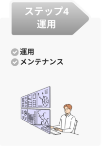 運用