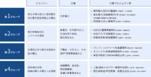 プレイヤーの４類型