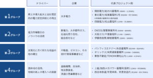 プレイヤーの４類型