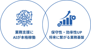 正式導入されたAI支援機能・運用効率化と保守性の向上