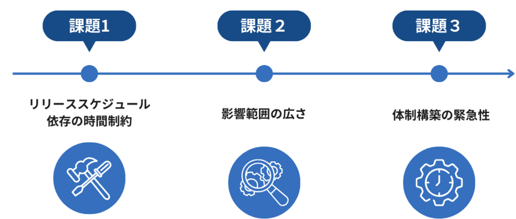 大手証券会社の抱える課題