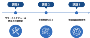 大手証券会社の抱える課題