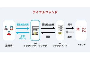 アイフルファンドのスキーム図
