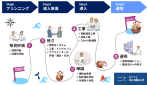 BESS Realizedのステップ