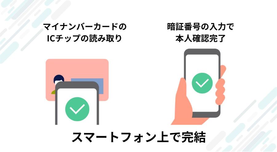 スマートフォン上で完結