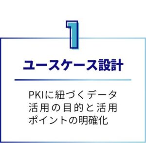 ユースケース設計