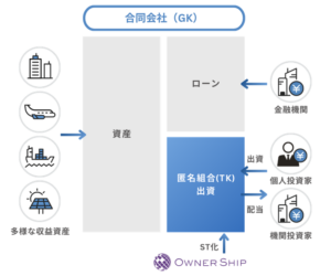 GKTKスキーム概要図