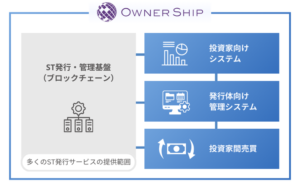 業界唯一のAll in Oneプラットフォーム OwnerShip