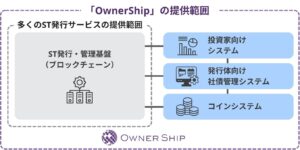 OwnerShipの提供範囲