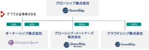 グローシップグループ全体図